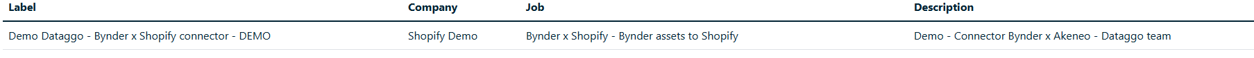 Bynder x Shopify - Integration list